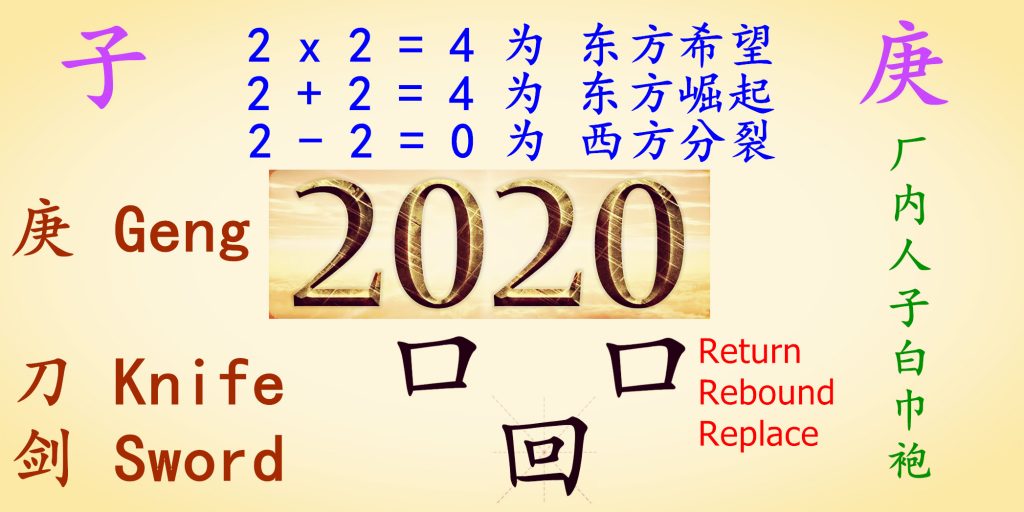 庚子2020 是世界霸主交替年