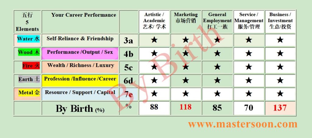 Your Career Path After Coronavirus 2020
