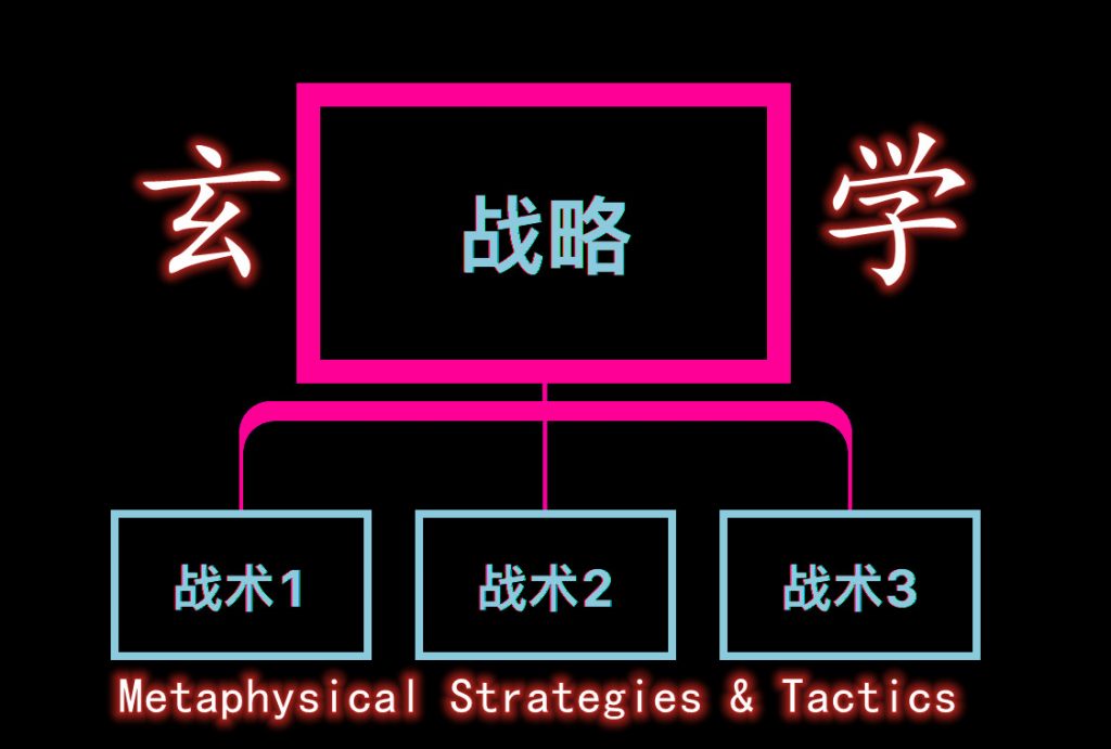神奇的玄学事业战略和战术