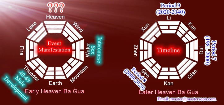 Period 9 Will Favourable & Advantageous to Middle Age Lady If The Law of Karma Does Not Exist