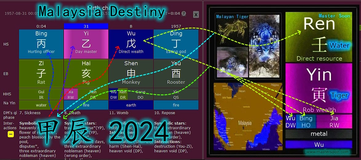 大馬八字2024：國家資助物資是屬於繁星後代穆斯林的；但國家偏財運是公開不分宗教種族