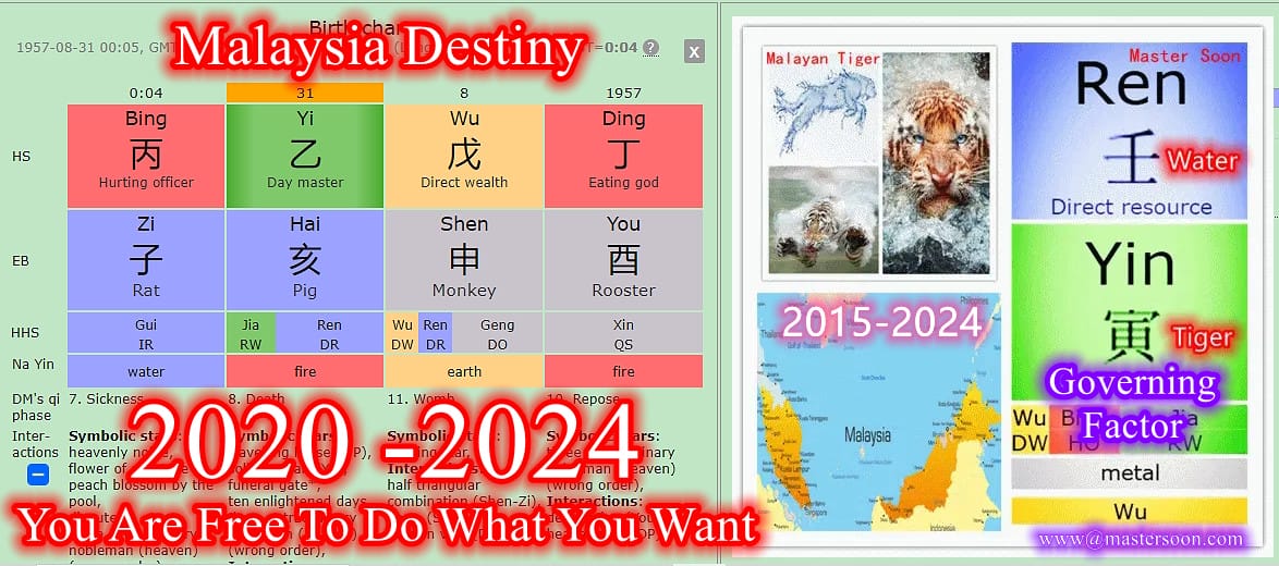 2024 : Gang Up for Maximum Power & Do What You Want