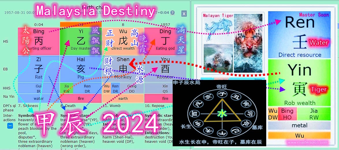 大馬八字2024：少投資雖然讓你贏不了 但起碼保證你“不敗” 偏門生意賺多少， 官大爺們說了算！