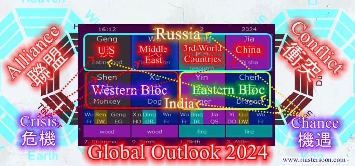 Chart of Global Outlook 2024