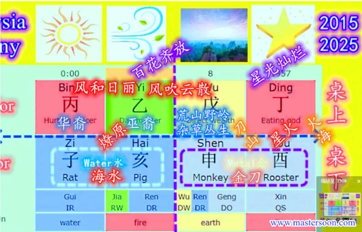 大马国运：从风和日丽 百花齐放 到 刀山火海  电闪雷鸣 
