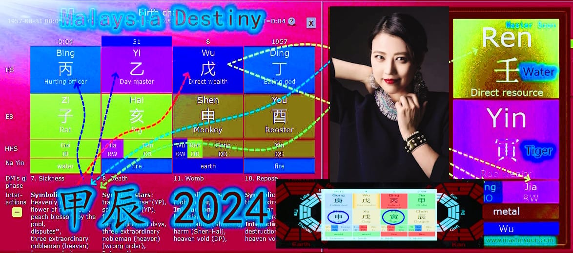 大马八字：如果絕代芳嬌最美周芷若@周海媚出生在Malaysia?