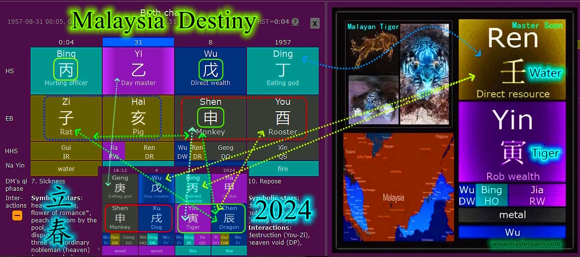 大馬八字：隨筆聊聊2024年