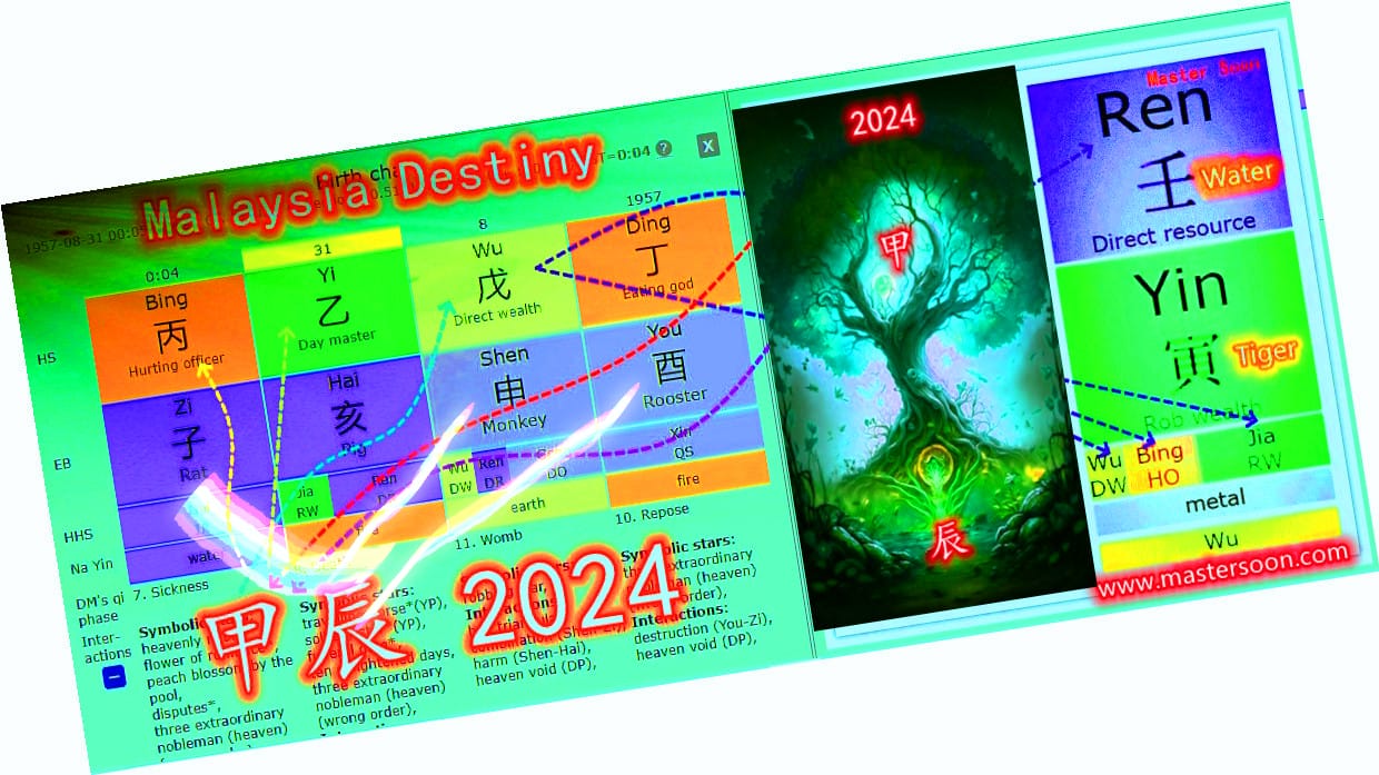 大马八字：2024年开始，勾引人妻无罪吗？