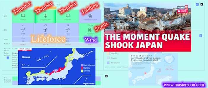 2024年 ： 西方称霸地球300年飞速下滑的开始Vs你的Power