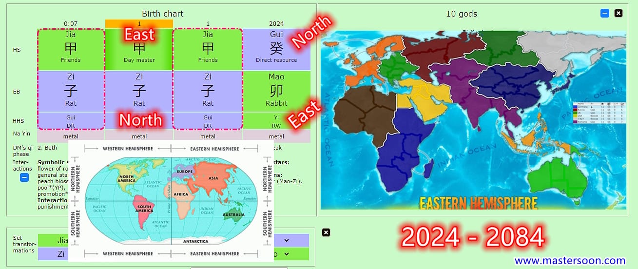 The Future is At Eastern Hemisphere(2024-2084)