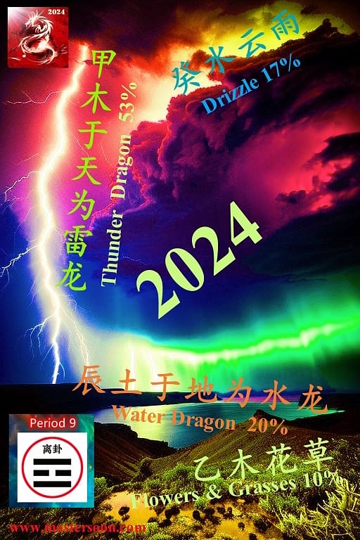 2024: Thunder Dragon & How You Re-shape Your Luck