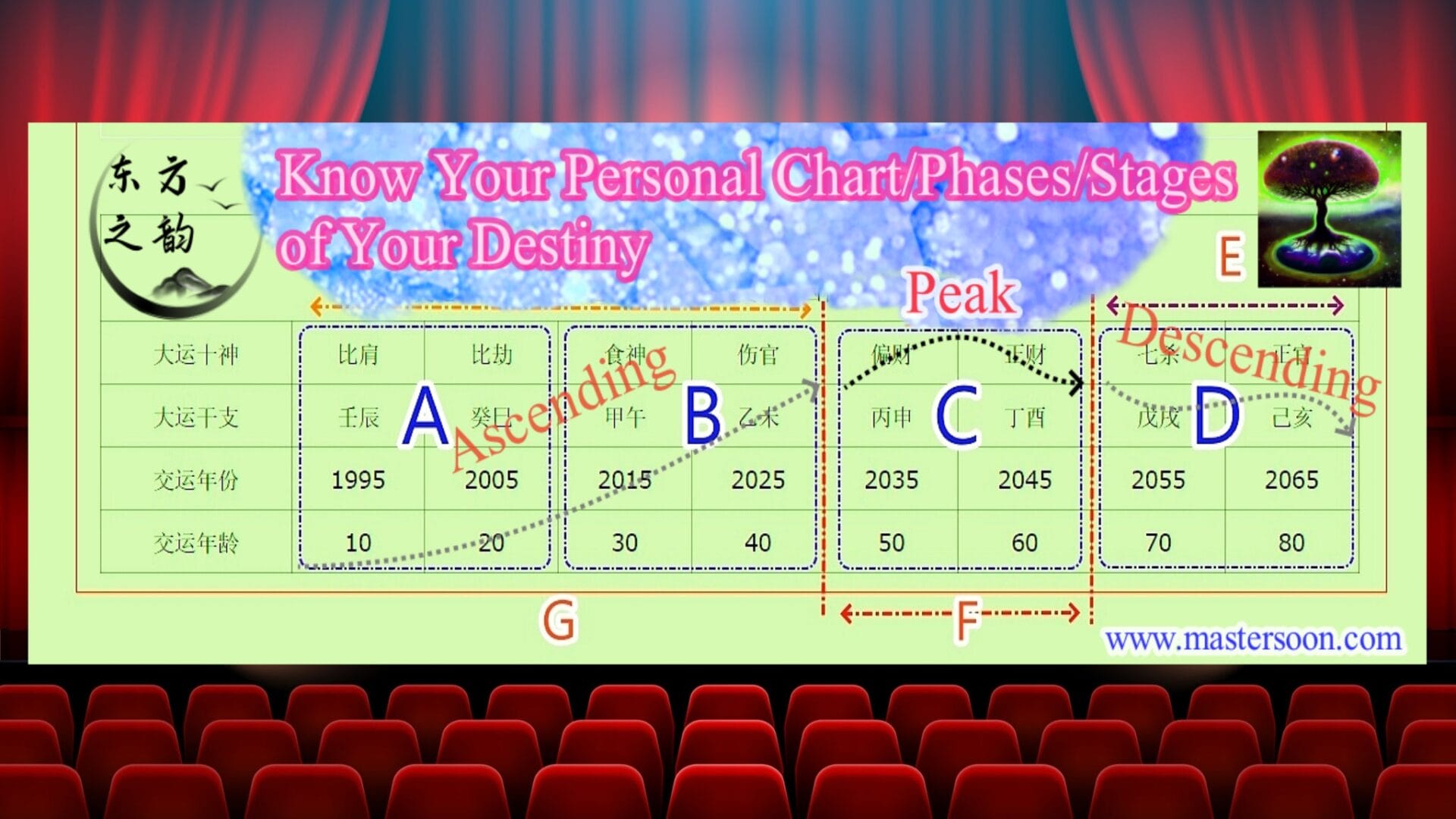 Knowing Your Timing In Order to Set The Most Effective Strategies