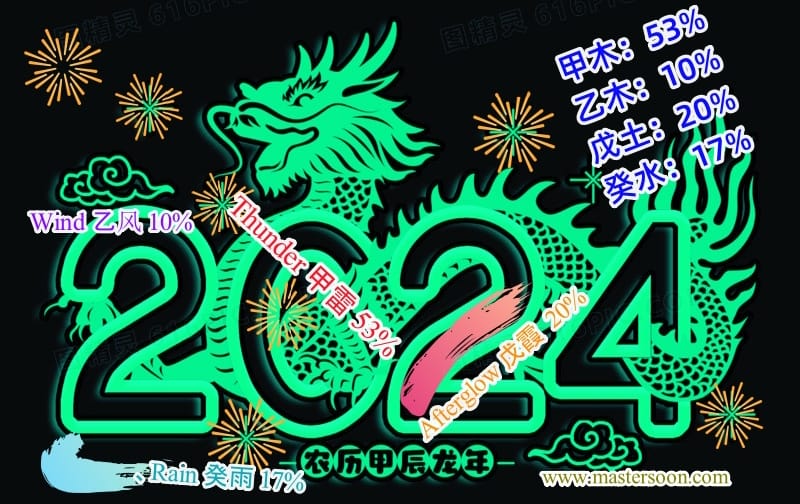 BaZi Tips for Your 2024 DIY Luck Enhancement