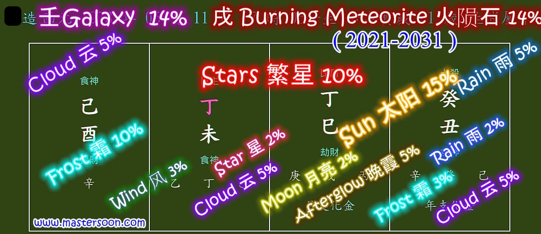 New BaZi Methodology for New Era – Period 9