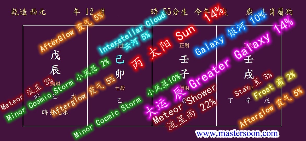 Set Your Powerful & Colourful Destiny!