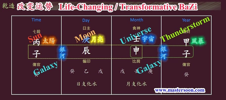 Let Your Life / Luck Be Different!