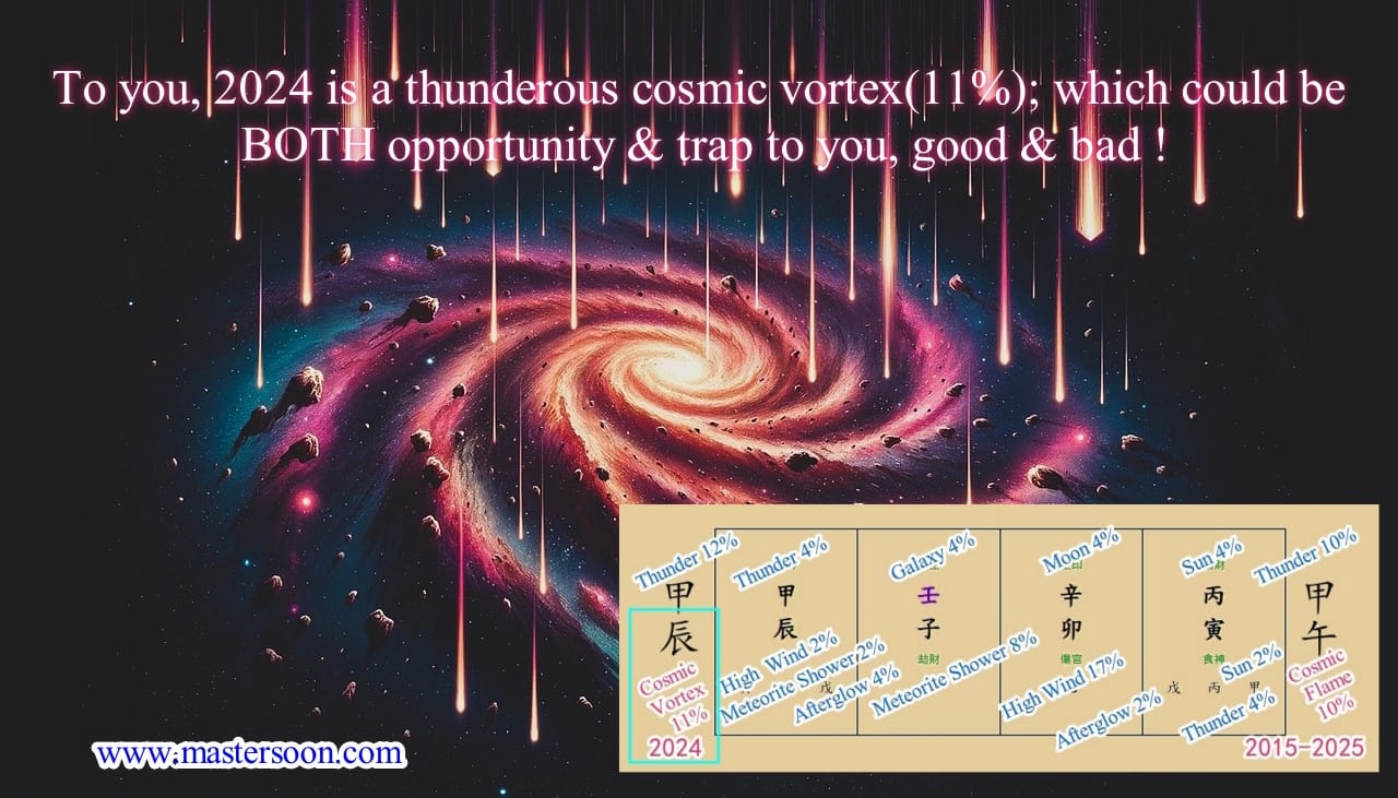 2024: Year of Cosmic Vortex